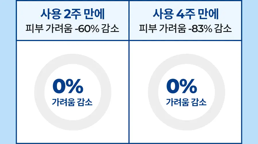 [장벽보습크림] 닥터지 더모이스처 배리어 D 인텐스 크림 100ml 기획 3종 상세페이지 16